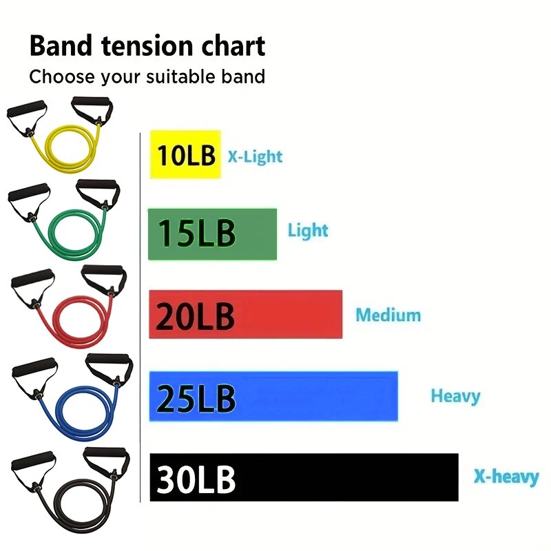 Resistance Bands With Handles, - Sports Equipment Club ulasan dan harga